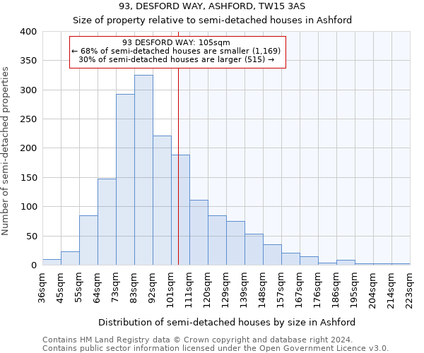 93, DESFORD WAY, ASHFORD, TW15 3AS: Size of property relative to detached houses in Ashford