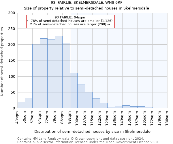 93, FAIRLIE, SKELMERSDALE, WN8 6RF: Size of property relative to detached houses in Skelmersdale