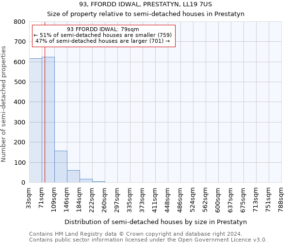 93, FFORDD IDWAL, PRESTATYN, LL19 7US: Size of property relative to detached houses in Prestatyn