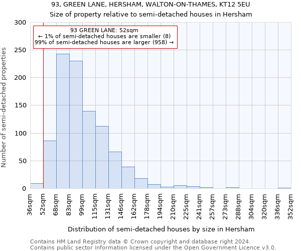 93, GREEN LANE, HERSHAM, WALTON-ON-THAMES, KT12 5EU: Size of property relative to detached houses in Hersham