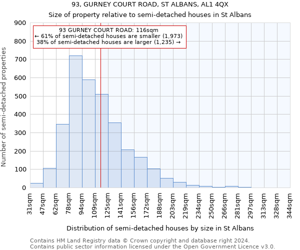 93, GURNEY COURT ROAD, ST ALBANS, AL1 4QX: Size of property relative to detached houses in St Albans