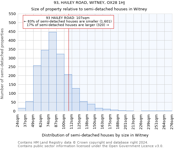 93, HAILEY ROAD, WITNEY, OX28 1HJ: Size of property relative to detached houses in Witney