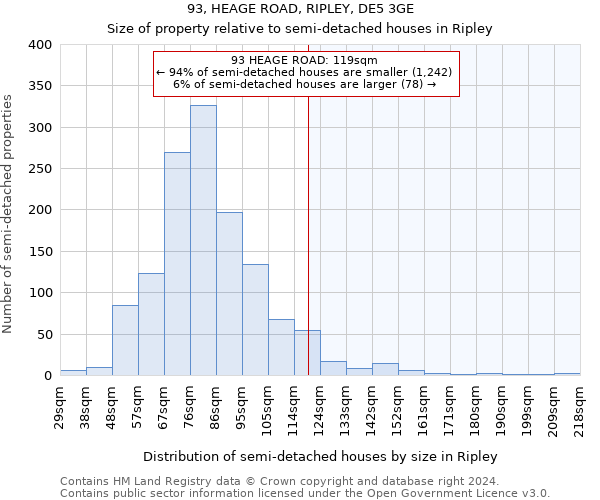 93, HEAGE ROAD, RIPLEY, DE5 3GE: Size of property relative to detached houses in Ripley