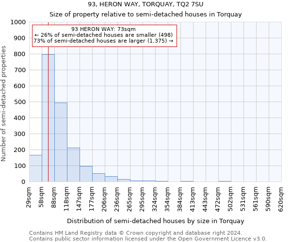 93, HERON WAY, TORQUAY, TQ2 7SU: Size of property relative to detached houses in Torquay