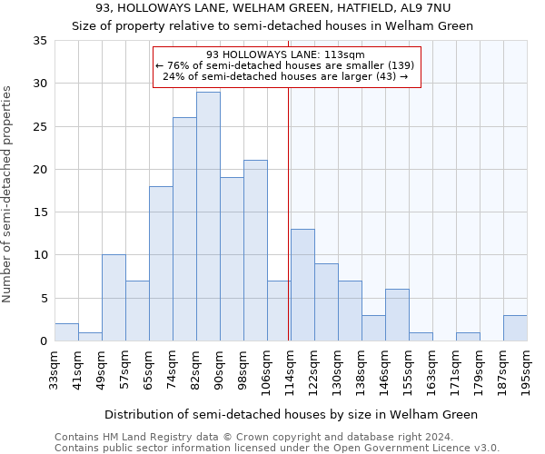 93, HOLLOWAYS LANE, WELHAM GREEN, HATFIELD, AL9 7NU: Size of property relative to detached houses in Welham Green