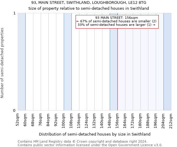 93, MAIN STREET, SWITHLAND, LOUGHBOROUGH, LE12 8TG: Size of property relative to detached houses in Swithland