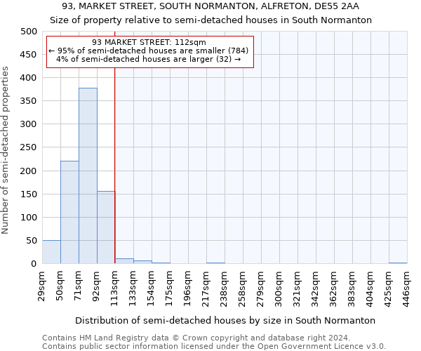 93, MARKET STREET, SOUTH NORMANTON, ALFRETON, DE55 2AA: Size of property relative to detached houses in South Normanton