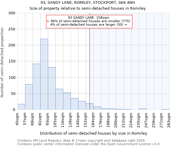 93, SANDY LANE, ROMILEY, STOCKPORT, SK6 4NH: Size of property relative to detached houses in Romiley