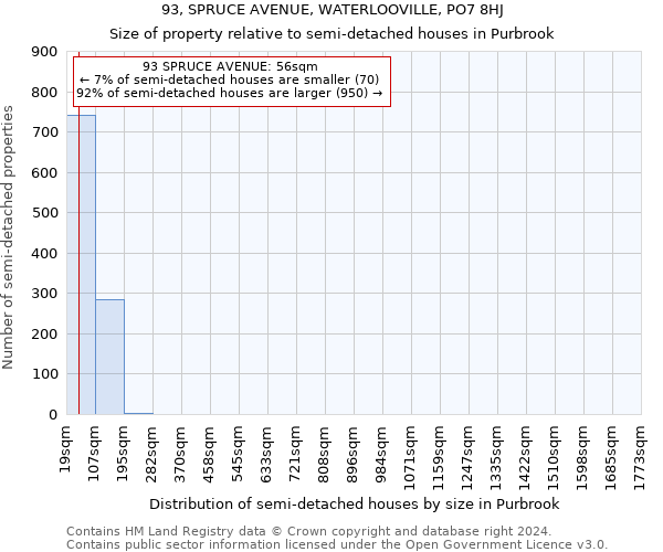 93, SPRUCE AVENUE, WATERLOOVILLE, PO7 8HJ: Size of property relative to detached houses in Purbrook