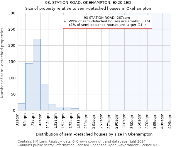 93, STATION ROAD, OKEHAMPTON, EX20 1ED: Size of property relative to detached houses in Okehampton