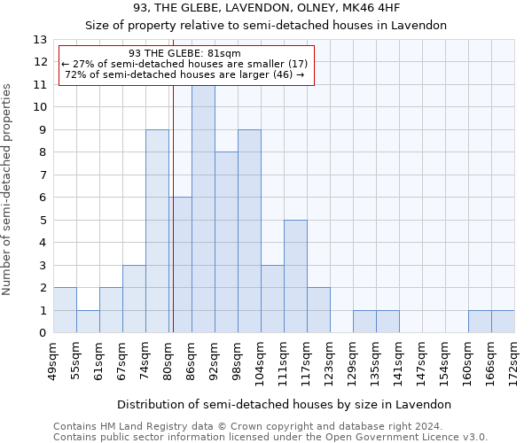 93, THE GLEBE, LAVENDON, OLNEY, MK46 4HF: Size of property relative to detached houses in Lavendon