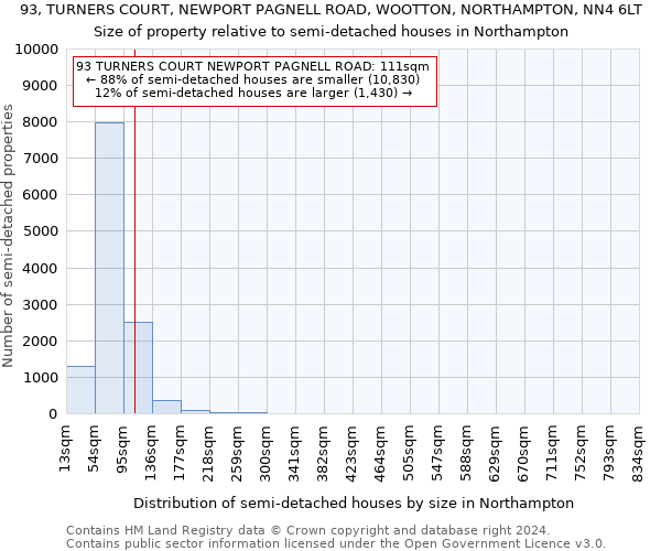 93, TURNERS COURT, NEWPORT PAGNELL ROAD, WOOTTON, NORTHAMPTON, NN4 6LT: Size of property relative to detached houses in Northampton