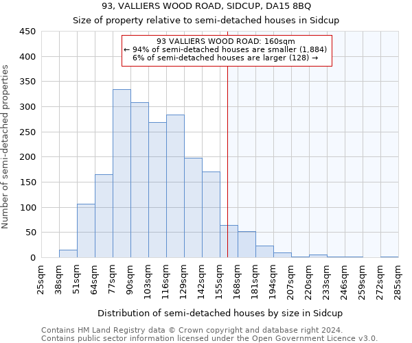 93, VALLIERS WOOD ROAD, SIDCUP, DA15 8BQ: Size of property relative to detached houses in Sidcup