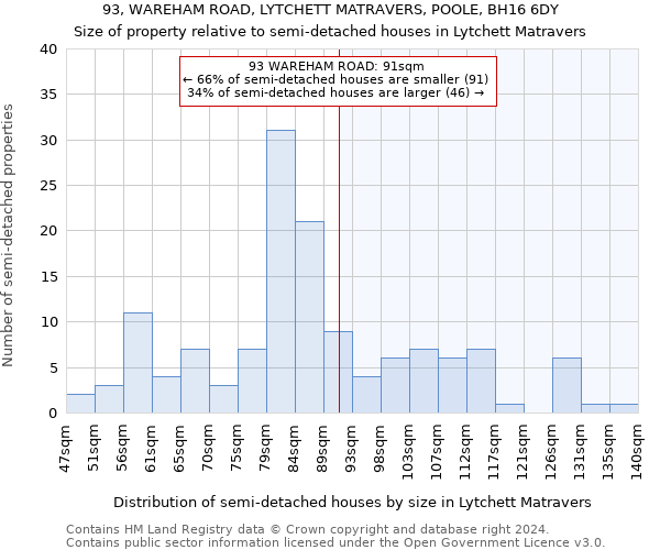 93, WAREHAM ROAD, LYTCHETT MATRAVERS, POOLE, BH16 6DY: Size of property relative to detached houses in Lytchett Matravers