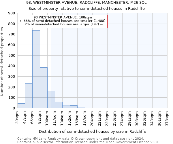 93, WESTMINSTER AVENUE, RADCLIFFE, MANCHESTER, M26 3QL: Size of property relative to detached houses in Radcliffe