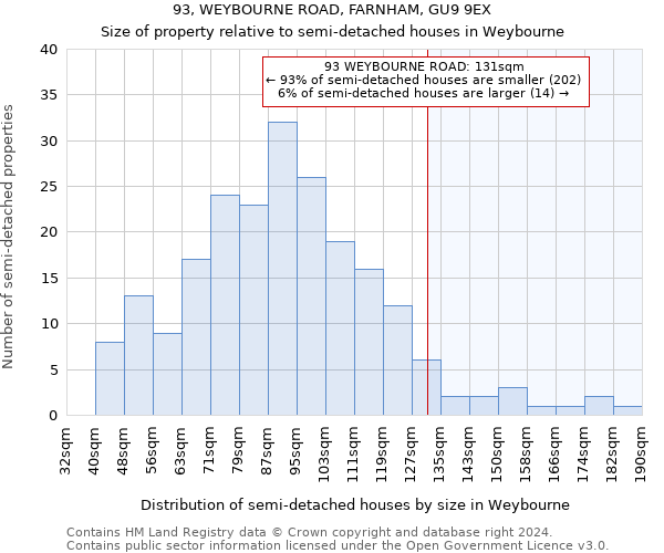 93, WEYBOURNE ROAD, FARNHAM, GU9 9EX: Size of property relative to detached houses in Weybourne