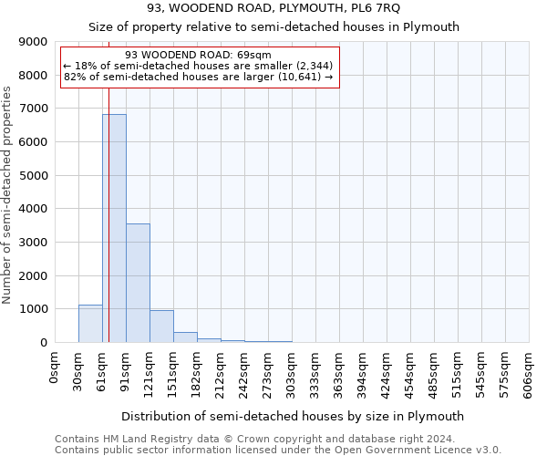 93, WOODEND ROAD, PLYMOUTH, PL6 7RQ: Size of property relative to detached houses in Plymouth