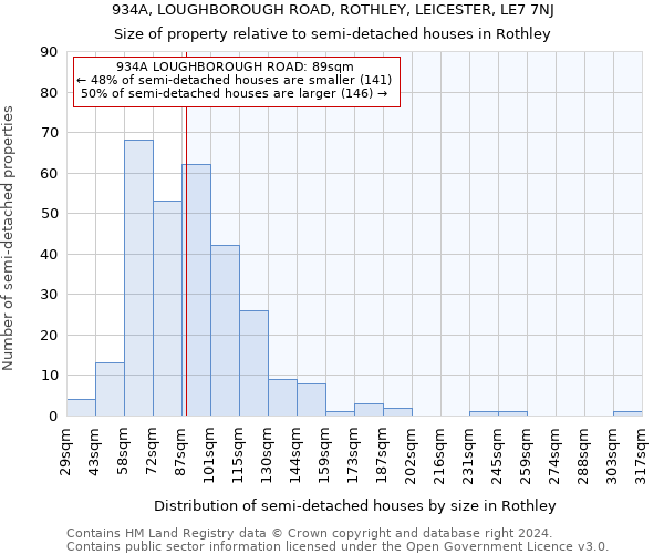 934A, LOUGHBOROUGH ROAD, ROTHLEY, LEICESTER, LE7 7NJ: Size of property relative to detached houses in Rothley