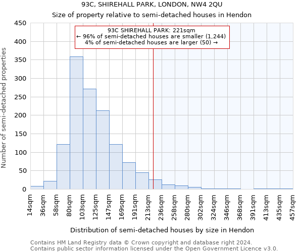 93C, SHIREHALL PARK, LONDON, NW4 2QU: Size of property relative to detached houses in Hendon