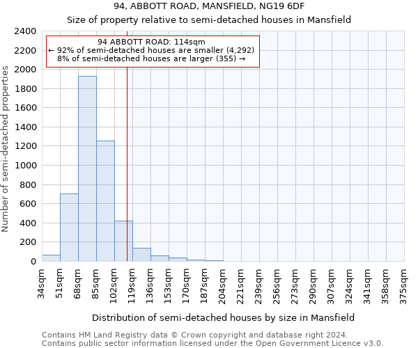 94, ABBOTT ROAD, MANSFIELD, NG19 6DF: Size of property relative to detached houses in Mansfield