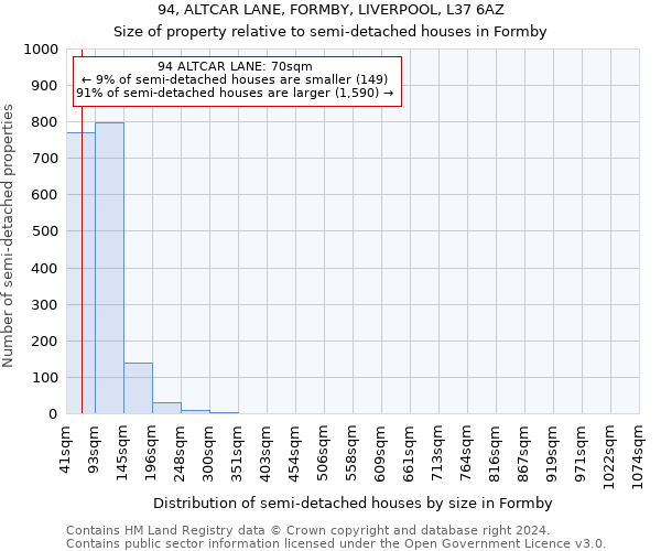 94, ALTCAR LANE, FORMBY, LIVERPOOL, L37 6AZ: Size of property relative to detached houses in Formby