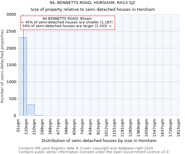 94, BENNETTS ROAD, HORSHAM, RH13 5JZ: Size of property relative to detached houses in Horsham