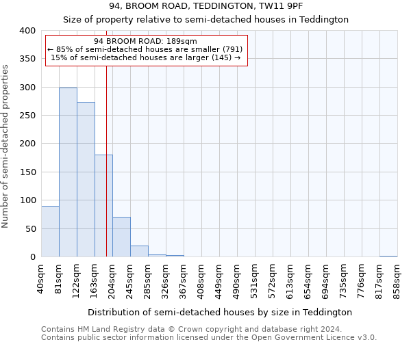 94, BROOM ROAD, TEDDINGTON, TW11 9PF: Size of property relative to detached houses in Teddington