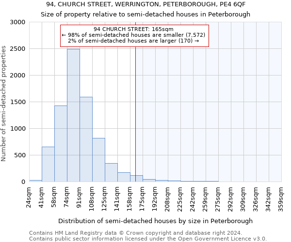 94, CHURCH STREET, WERRINGTON, PETERBOROUGH, PE4 6QF: Size of property relative to detached houses in Peterborough