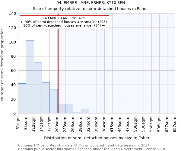 94, EMBER LANE, ESHER, KT10 8EN: Size of property relative to detached houses in Esher