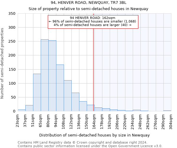 94, HENVER ROAD, NEWQUAY, TR7 3BL: Size of property relative to detached houses in Newquay