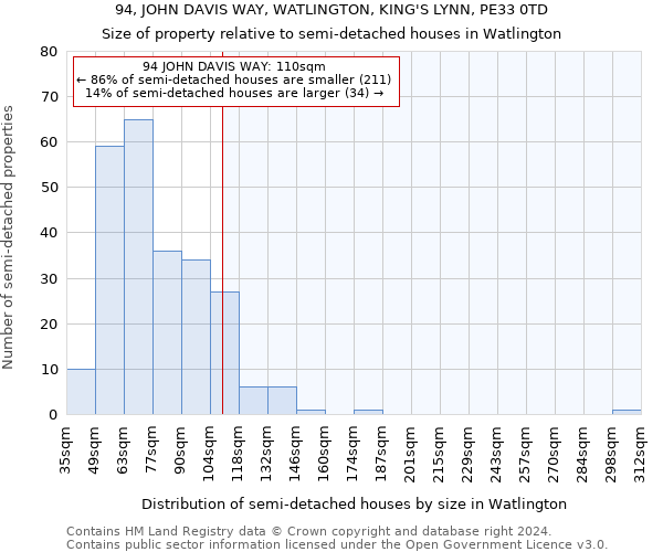 94, JOHN DAVIS WAY, WATLINGTON, KING'S LYNN, PE33 0TD: Size of property relative to detached houses in Watlington