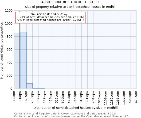 94, LADBROKE ROAD, REDHILL, RH1 1LB: Size of property relative to detached houses in Redhill