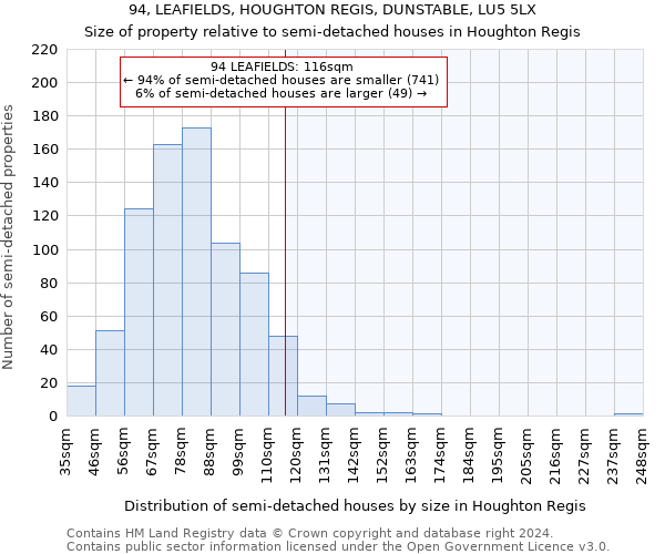 94, LEAFIELDS, HOUGHTON REGIS, DUNSTABLE, LU5 5LX: Size of property relative to detached houses in Houghton Regis