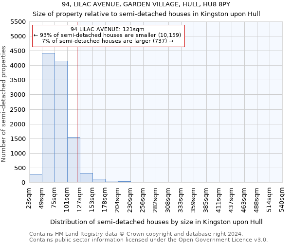 94, LILAC AVENUE, GARDEN VILLAGE, HULL, HU8 8PY: Size of property relative to detached houses in Kingston upon Hull