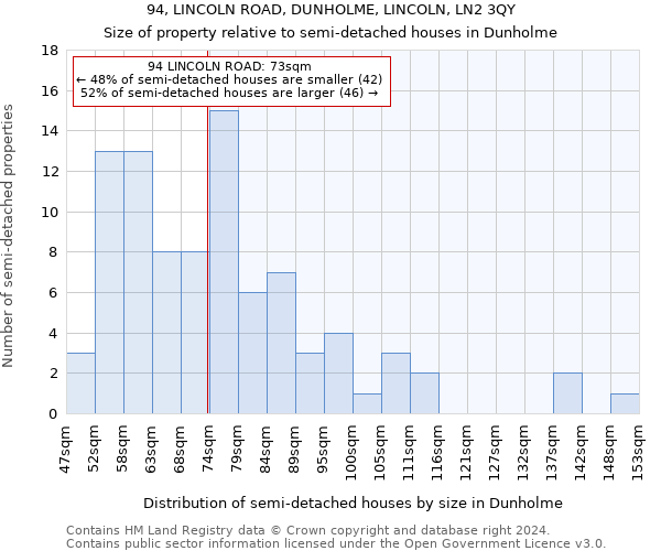 94, LINCOLN ROAD, DUNHOLME, LINCOLN, LN2 3QY: Size of property relative to detached houses in Dunholme