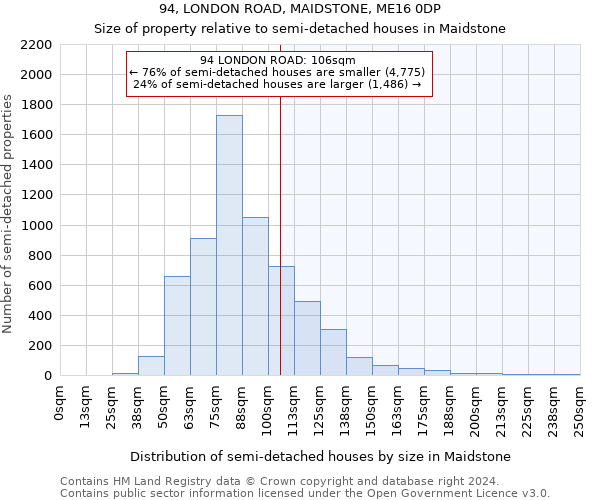 94, LONDON ROAD, MAIDSTONE, ME16 0DP: Size of property relative to detached houses in Maidstone