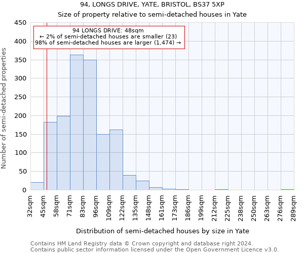 94, LONGS DRIVE, YATE, BRISTOL, BS37 5XP: Size of property relative to detached houses in Yate