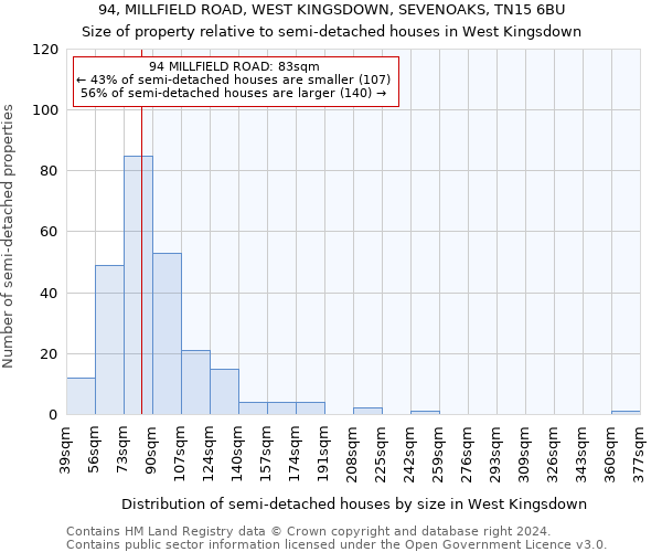 94, MILLFIELD ROAD, WEST KINGSDOWN, SEVENOAKS, TN15 6BU: Size of property relative to detached houses in West Kingsdown