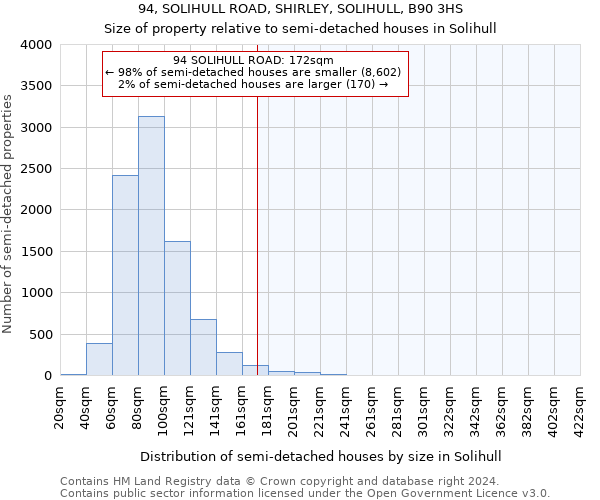 94, SOLIHULL ROAD, SHIRLEY, SOLIHULL, B90 3HS: Size of property relative to detached houses in Solihull