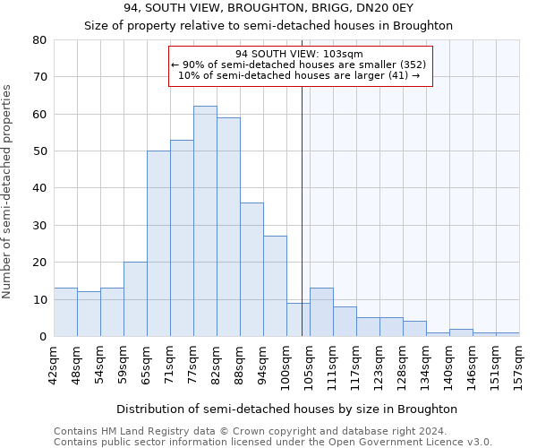 94, SOUTH VIEW, BROUGHTON, BRIGG, DN20 0EY: Size of property relative to detached houses in Broughton