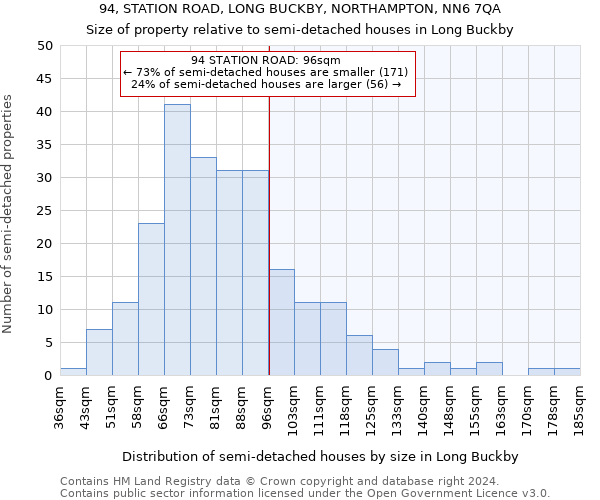 94, STATION ROAD, LONG BUCKBY, NORTHAMPTON, NN6 7QA: Size of property relative to detached houses in Long Buckby