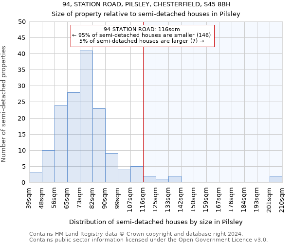 94, STATION ROAD, PILSLEY, CHESTERFIELD, S45 8BH: Size of property relative to detached houses in Pilsley