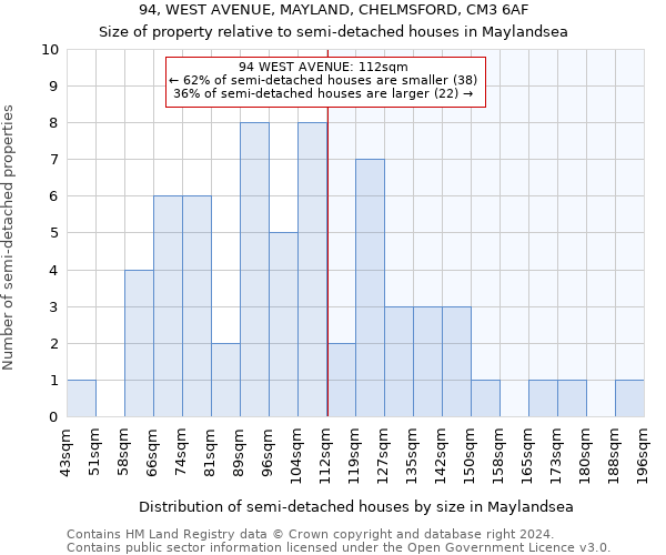 94, WEST AVENUE, MAYLAND, CHELMSFORD, CM3 6AF: Size of property relative to detached houses in Maylandsea