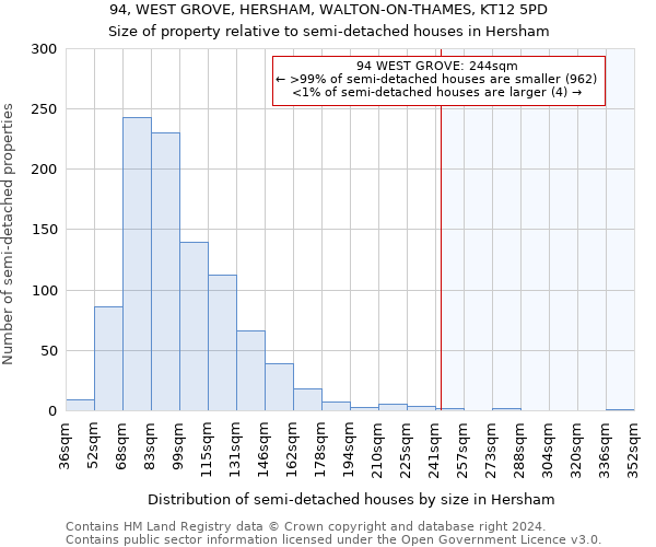 94, WEST GROVE, HERSHAM, WALTON-ON-THAMES, KT12 5PD: Size of property relative to detached houses in Hersham