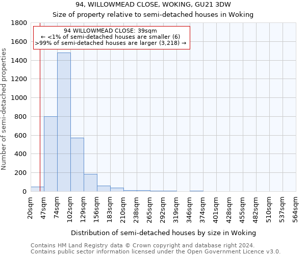 94, WILLOWMEAD CLOSE, WOKING, GU21 3DW: Size of property relative to detached houses in Woking