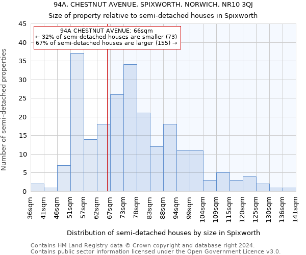 94A, CHESTNUT AVENUE, SPIXWORTH, NORWICH, NR10 3QJ: Size of property relative to detached houses in Spixworth