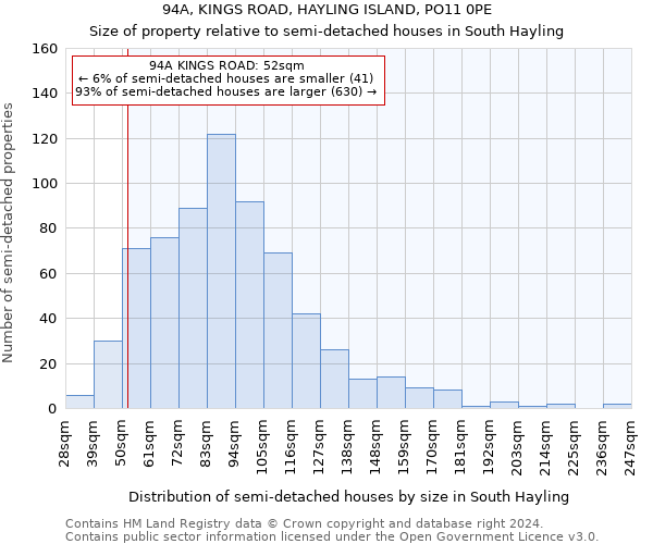 94A, KINGS ROAD, HAYLING ISLAND, PO11 0PE: Size of property relative to detached houses in South Hayling