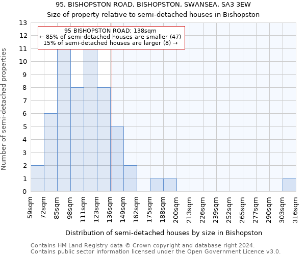95, BISHOPSTON ROAD, BISHOPSTON, SWANSEA, SA3 3EW: Size of property relative to detached houses in Bishopston