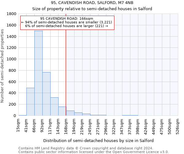 95, CAVENDISH ROAD, SALFORD, M7 4NB: Size of property relative to detached houses in Salford