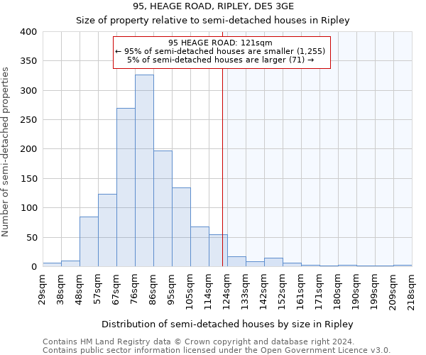 95, HEAGE ROAD, RIPLEY, DE5 3GE: Size of property relative to detached houses in Ripley